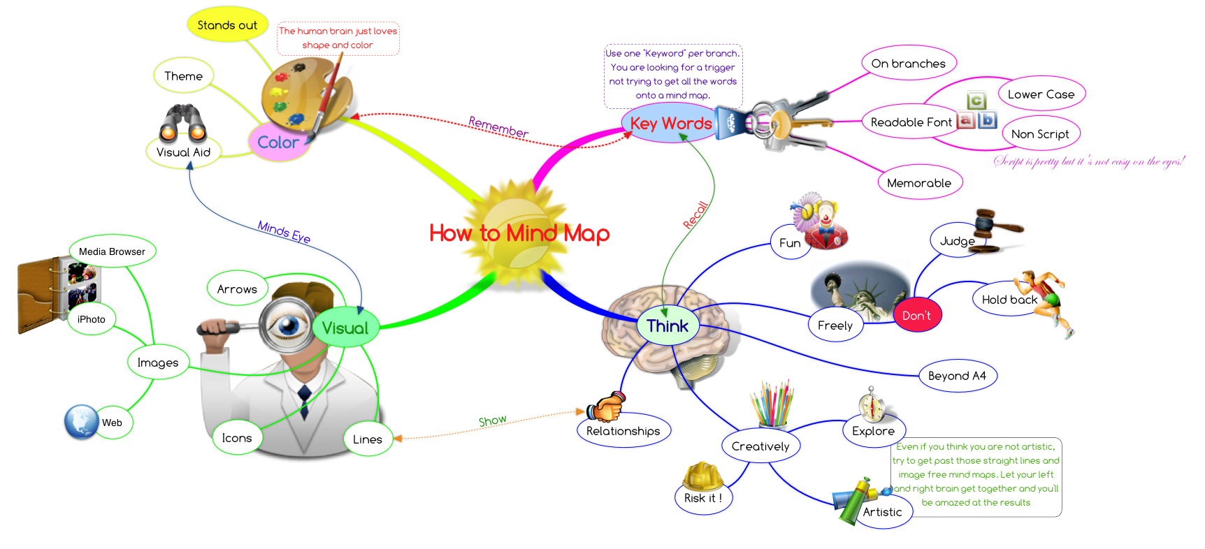 Thinking Maps Tools For Learning