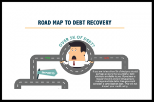 roadmap to debt recovery
