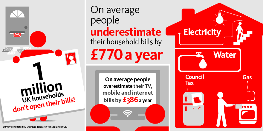 Household bills Infographic