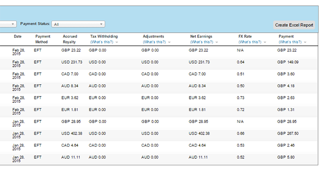 How much can you earn on Amazon Kindle with eBooks